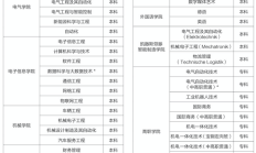 2025年6月18日（周三）上海电机学院 2025届毕业生就业招聘会  2026届实习生招聘会